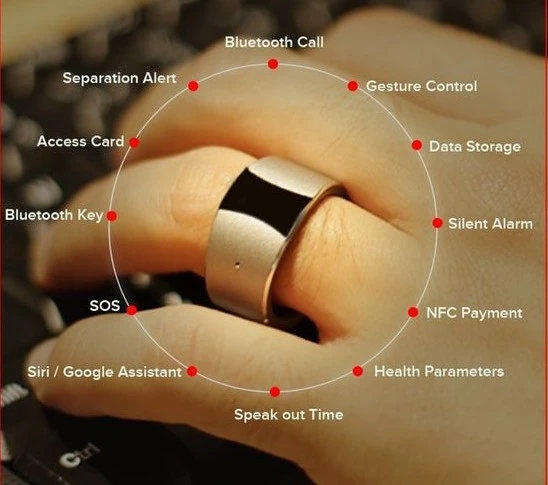 Best Smart Rings 2024 – Samsung Smart Rings Technology