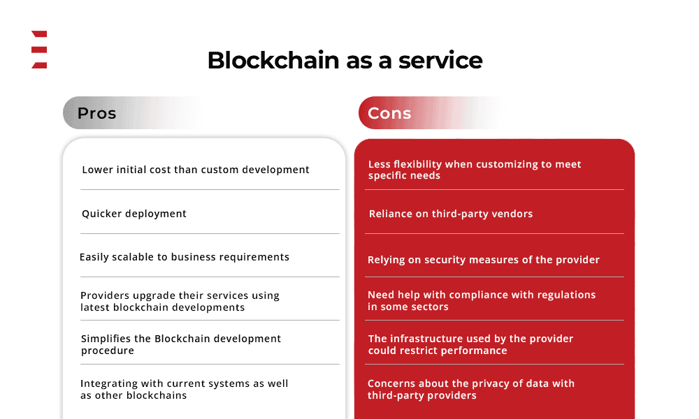 Blockchain as a Service (BaaS) vs Custom Blockchain Development: Which One is the Best? 2 pros of blockchain as a service Recovered