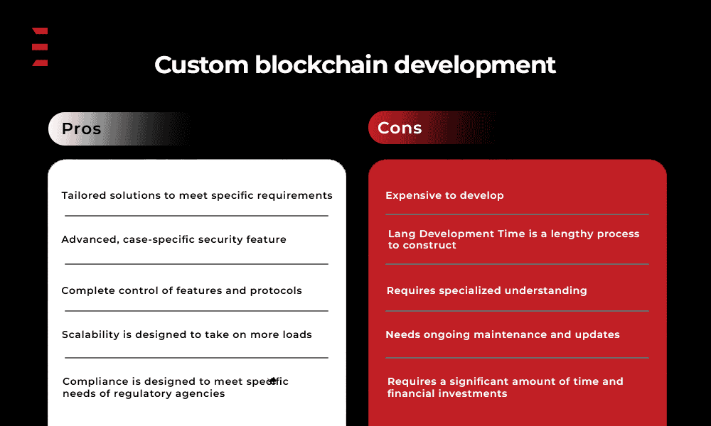 Blockchain as a Service (BaaS) vs Custom Blockchain Development: Which One is the Best? 3 Pros of custom blockchain development Recovered - Euphoria XR