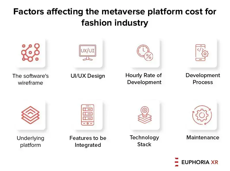 Open Your Next Fashion Store In Metaverse, Here’s Why 2 Factors Affecting Metaverse Platform Cost-For Fashion Industry -Euphoriaxr