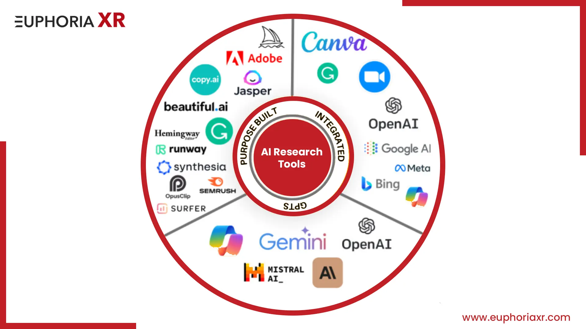 Top AI Research Tools That Can Change Your Life