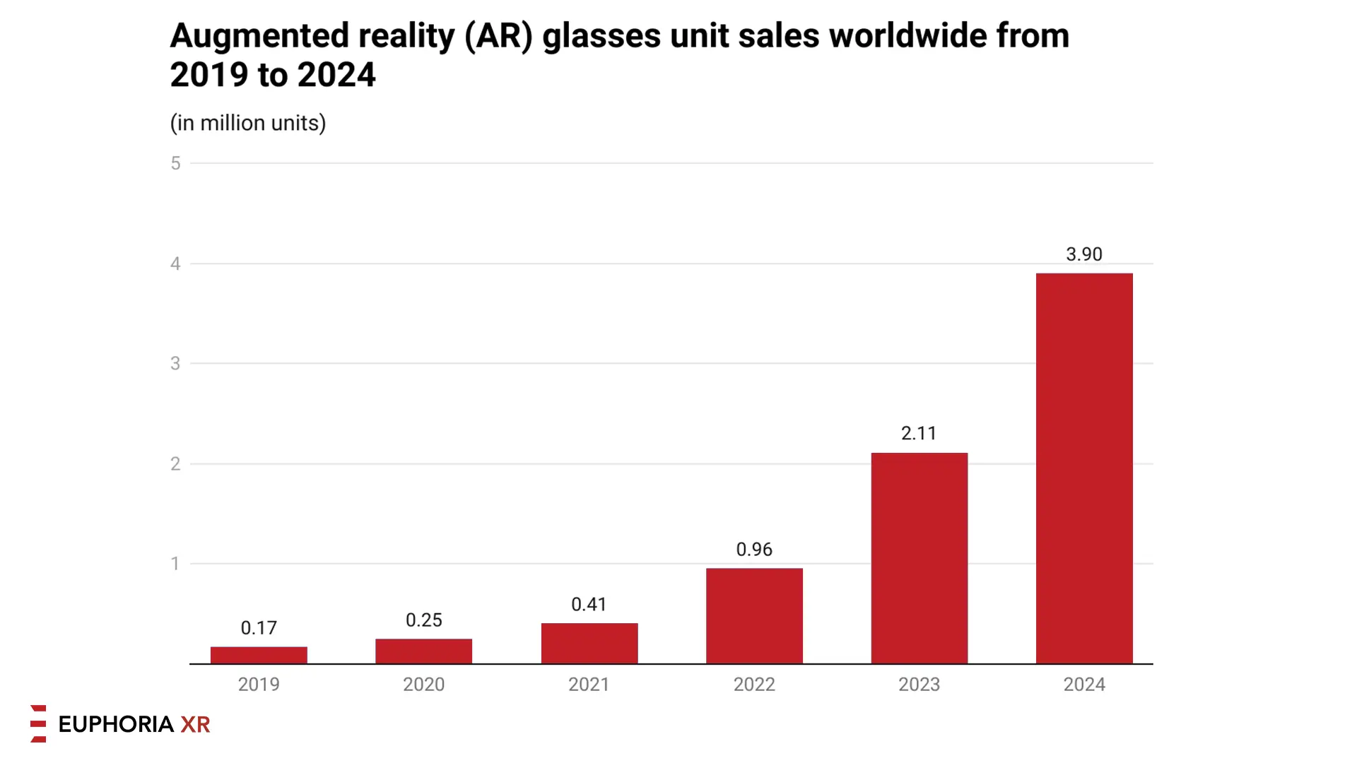 TCL RayNeo X2-Glasses: AI & AR Smart Glasses Technology 1 Augmented Reality Glasses Sale - Euphoria XR