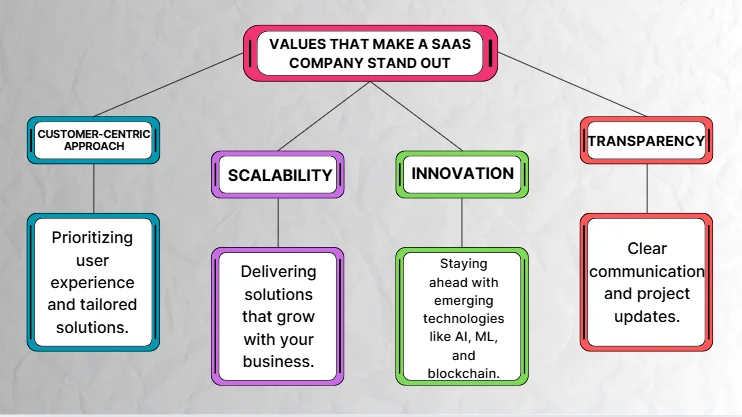 Top SaaS Development Companies in USA 12 Value of SaaS Company - Euphoria XR