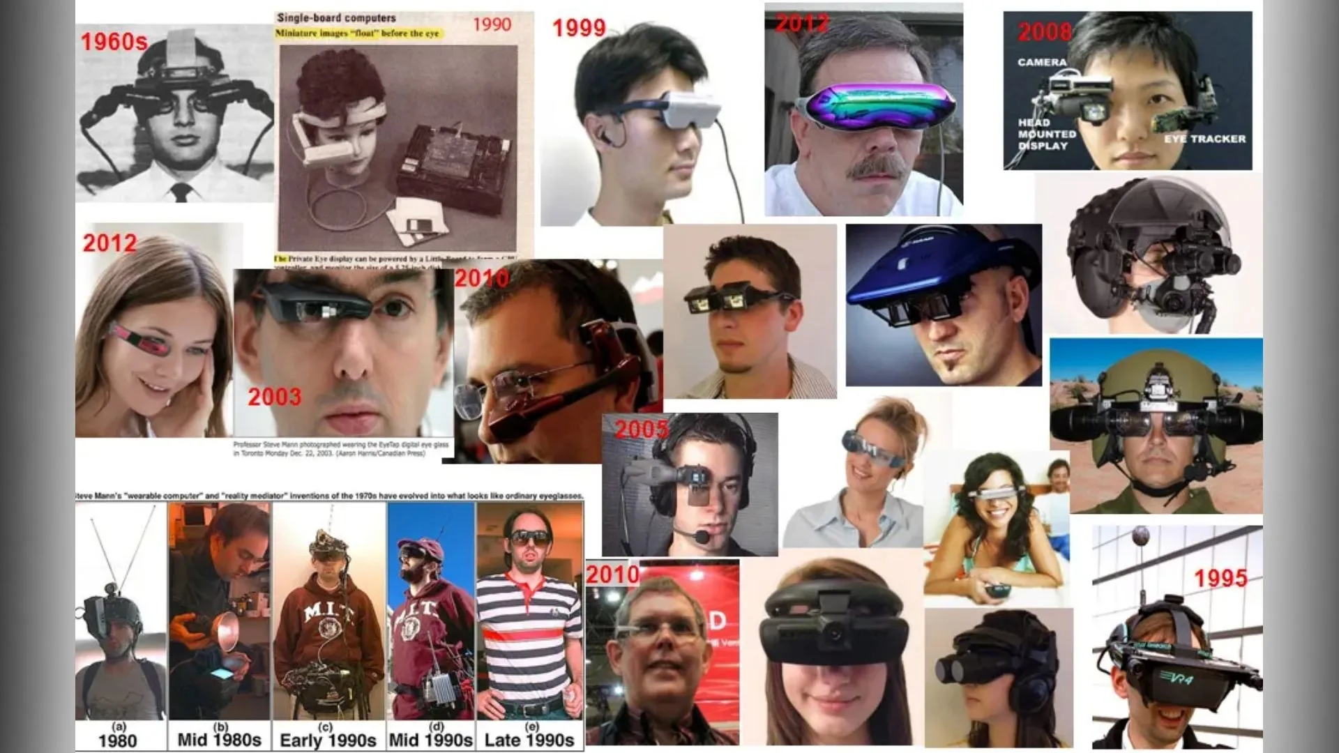 Top Best Augmented Reality Accessories of 2025 7 Augmented Reality Accessory - AR Head Mounted - Euphoria XR