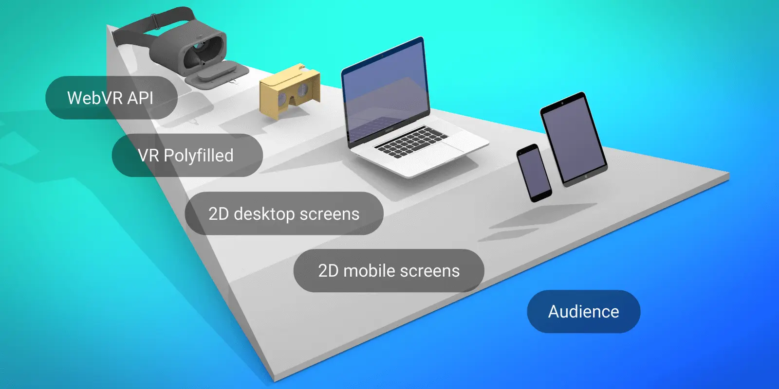 What is Web VR: A Comprehensive Overview 1 What is WebVR