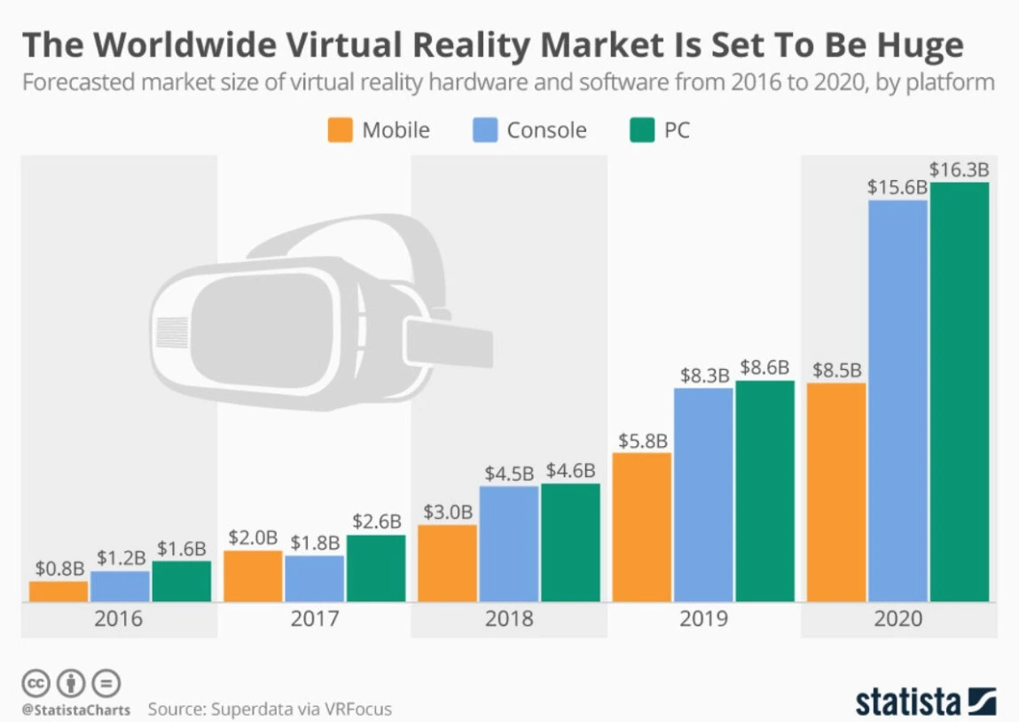 Top Virtual Reality Trends of 2025 You Can’t Ignore! 1 Virtual Reality Trends Previous Year Stats- Euphoria XR