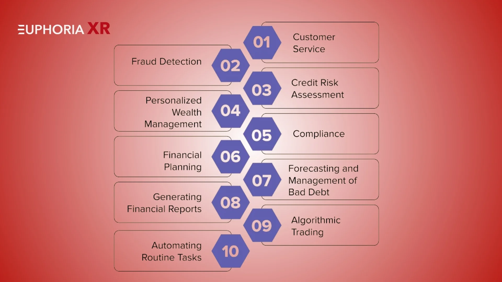 Artificial Intelligence (AI) in Finance: How It’s Reshaping the Future of Money 1 How AI is Used in Finance - Euphoria XR