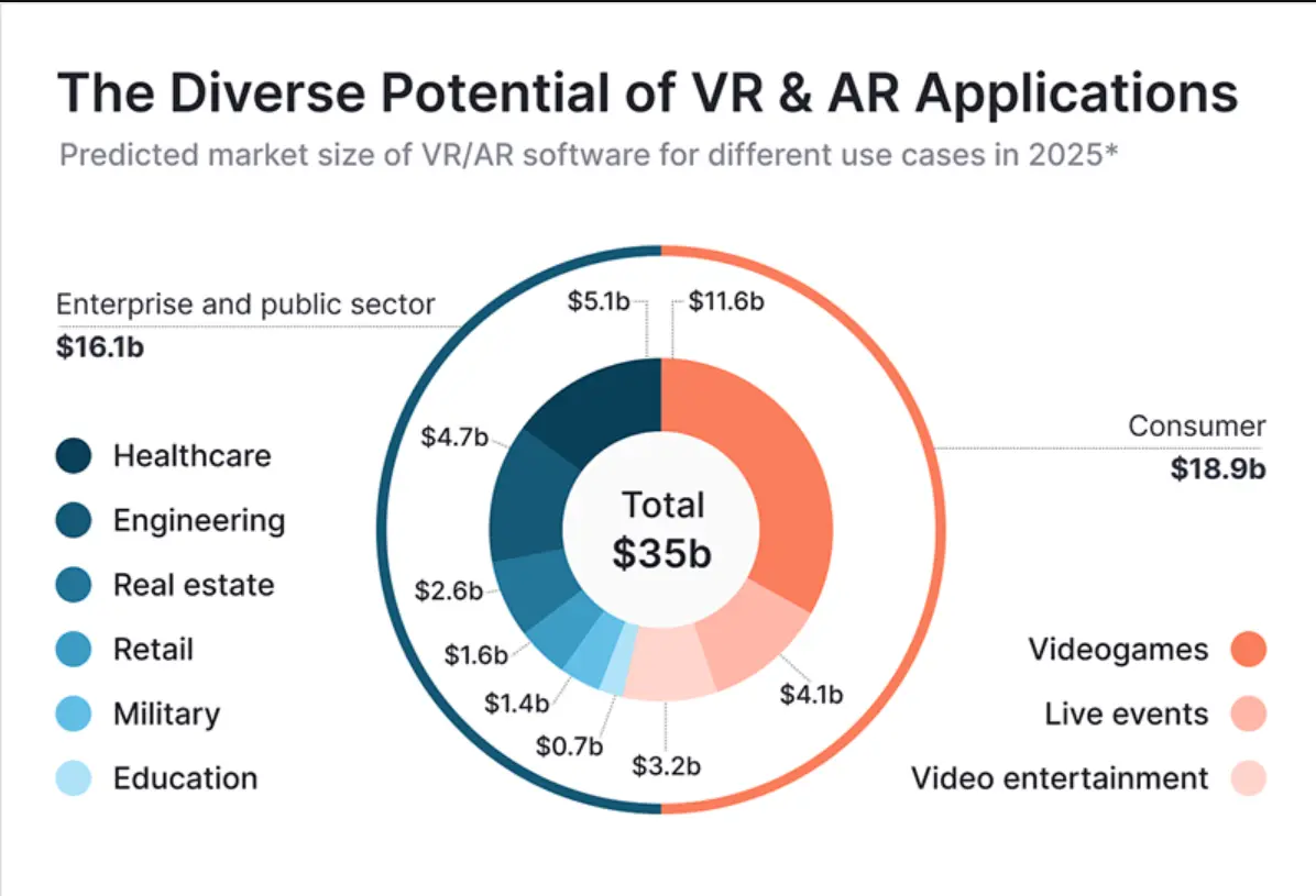Top AR VR Conferences 2025: Global Events You Shouldn’t Miss 1 AR VR Conferences in 2025 - Euphoria XR