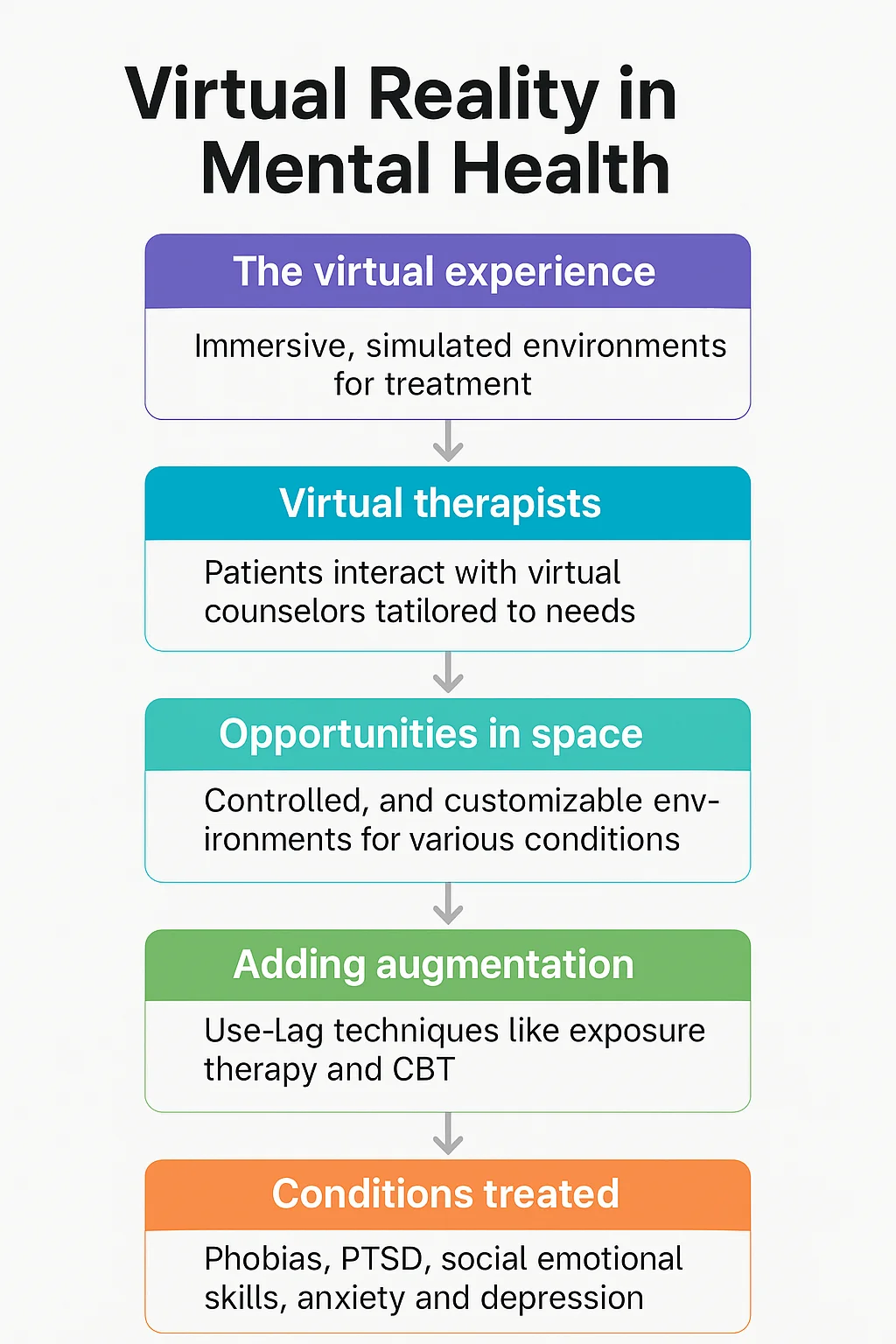 How Virtual Reality is Transforming Mental Health Therapy 2 Virtual Reality in Mental Health - Euphoria XR
