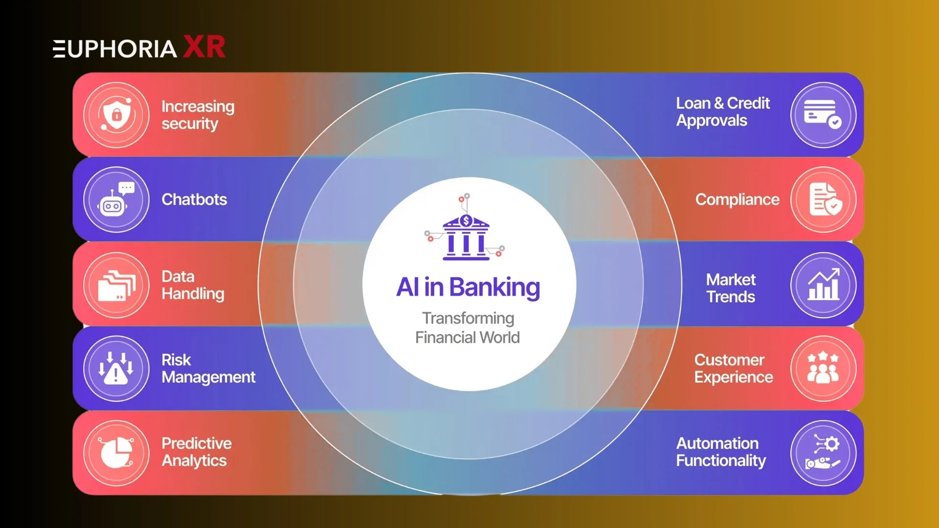 What is Artificial Intelligence (AI) in Banking - Euphoria XR