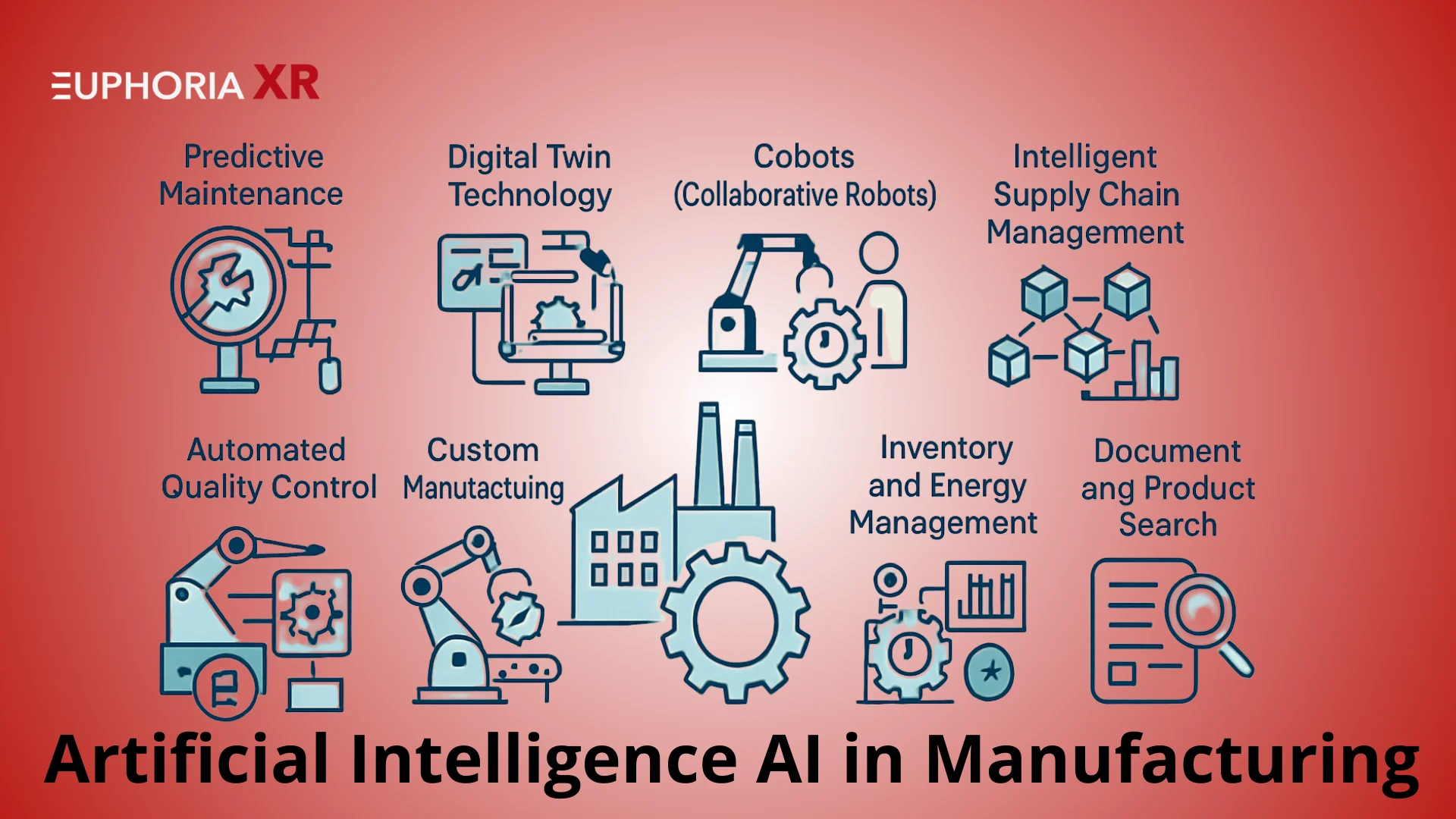 What is Art ificial Intelligence (AI) in Manufacturing - Euphoria XR