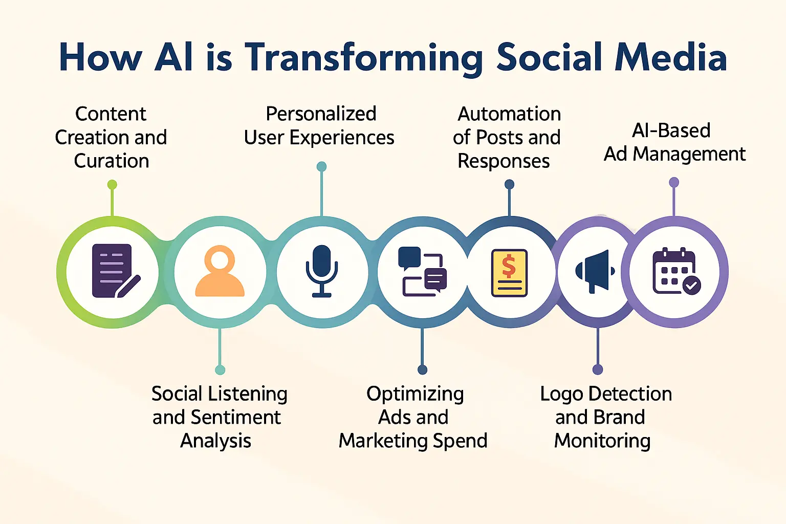 AI Transforming for Social Media Marketing - Euphoria XR