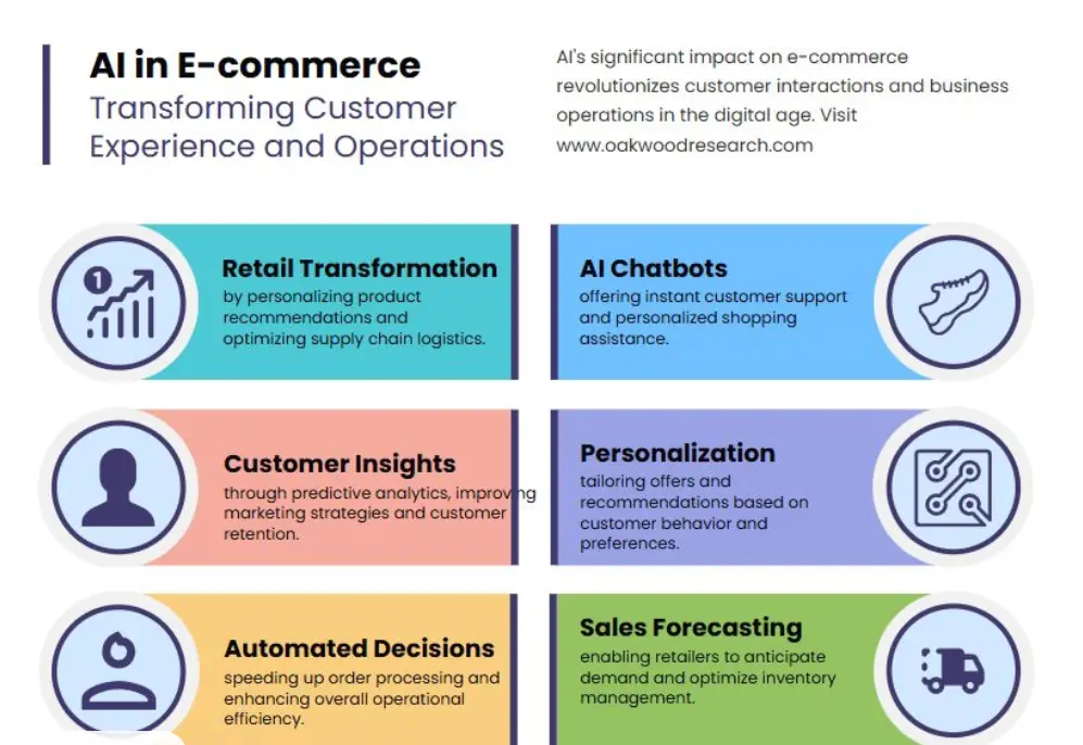 AI in E-commerce - Euphoria XR