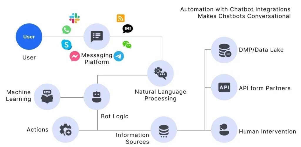 imgi 1 Advancements in AI Chatbot Development 26080cf5d1