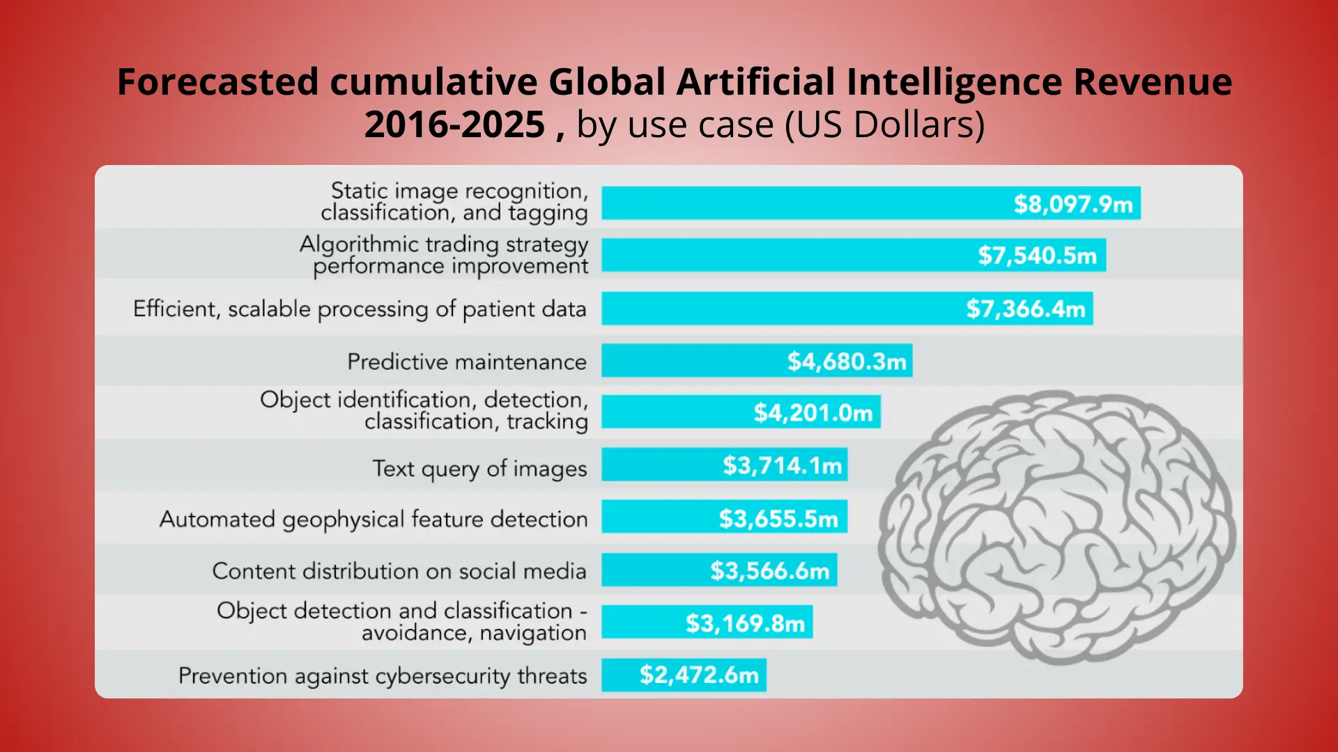 How Artificial Intelligence(AI) Is Changing the Media Industry (And What It Means for You) 1 What is Artificial Intelligence in Media?