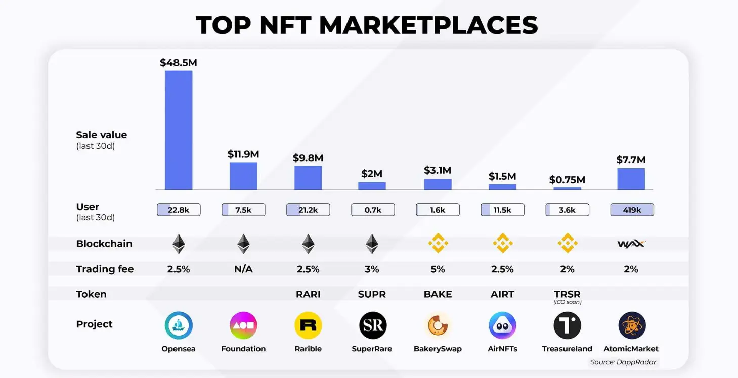 Guide to Develop a NFT Marketplace Like Binance: Cost, Benefits, and Features 2 Top NFT Marketplaces in 2025 - Euporia XR