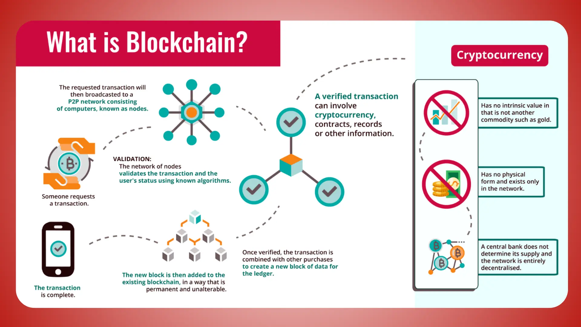 Blockchain Business Ideas to Develop in 2025 1 What is Blockchain Technology - Euphoria XR