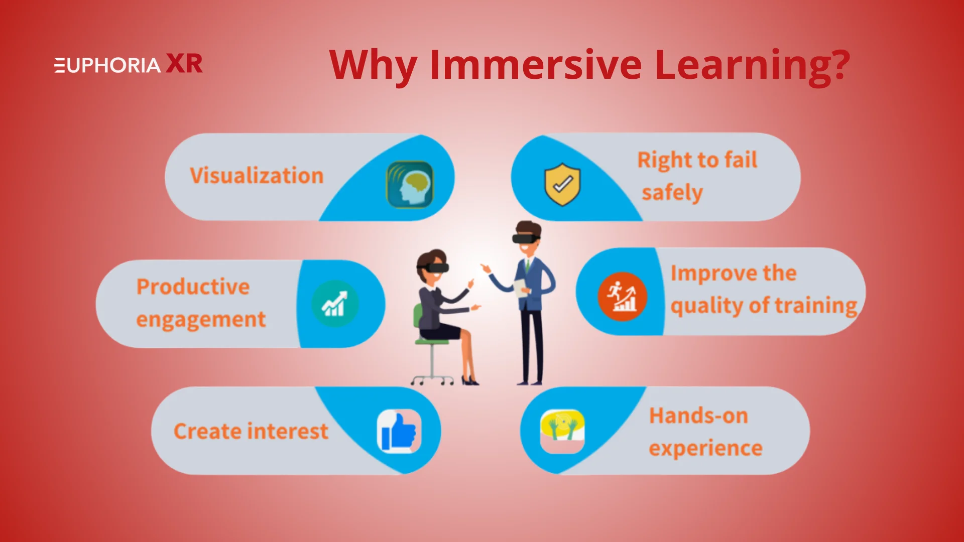 How Virtual Learning Training Is Evolving in the Age of AI and Immersive Technology? 2 Immersive Technology in Virtual Learning Training - Euphoria XR