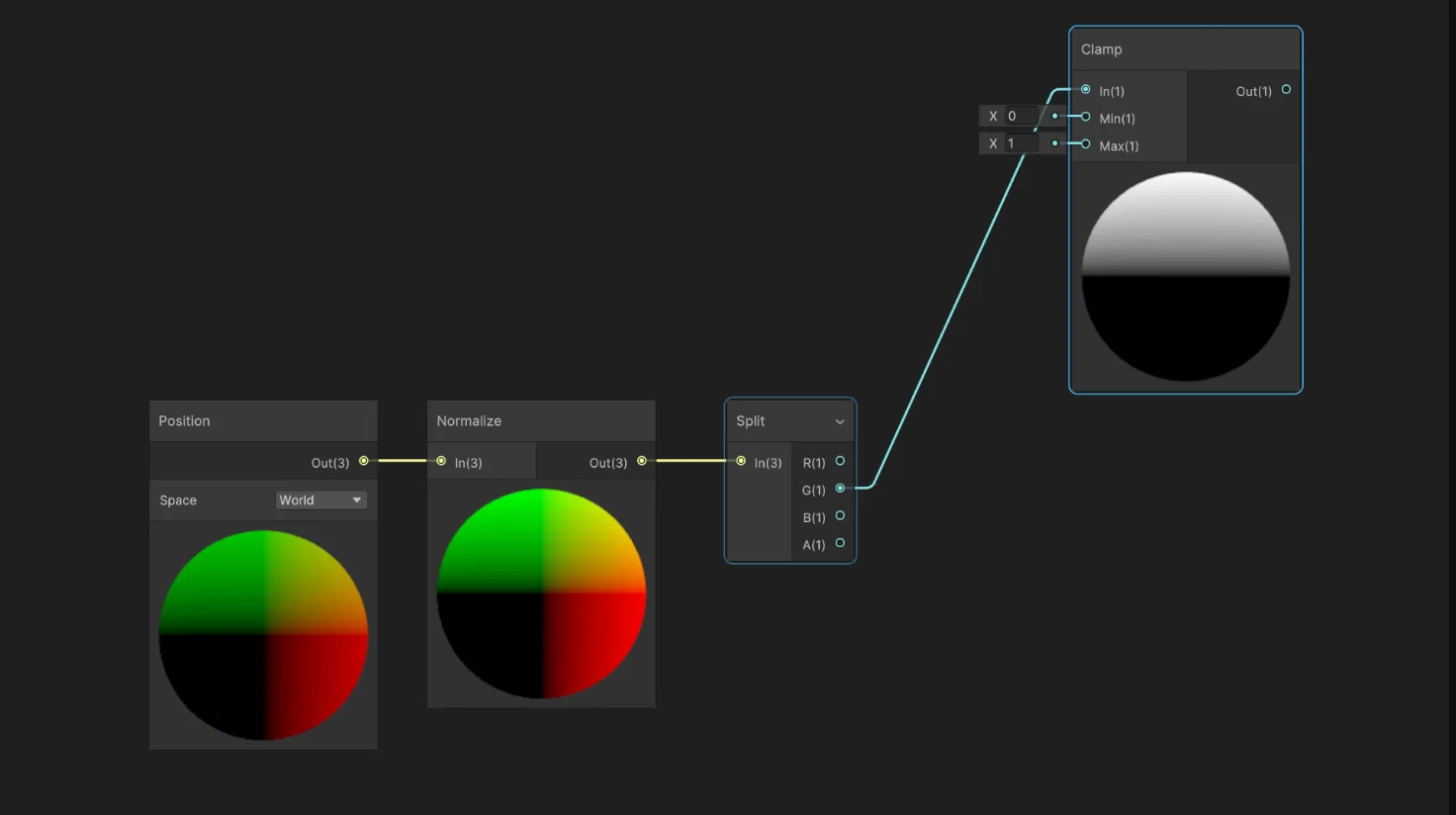 Unity in Art: The Game Engine Rebuilding Creativity 3 Shader Graph Vs Visual Effects - Euphoria XR