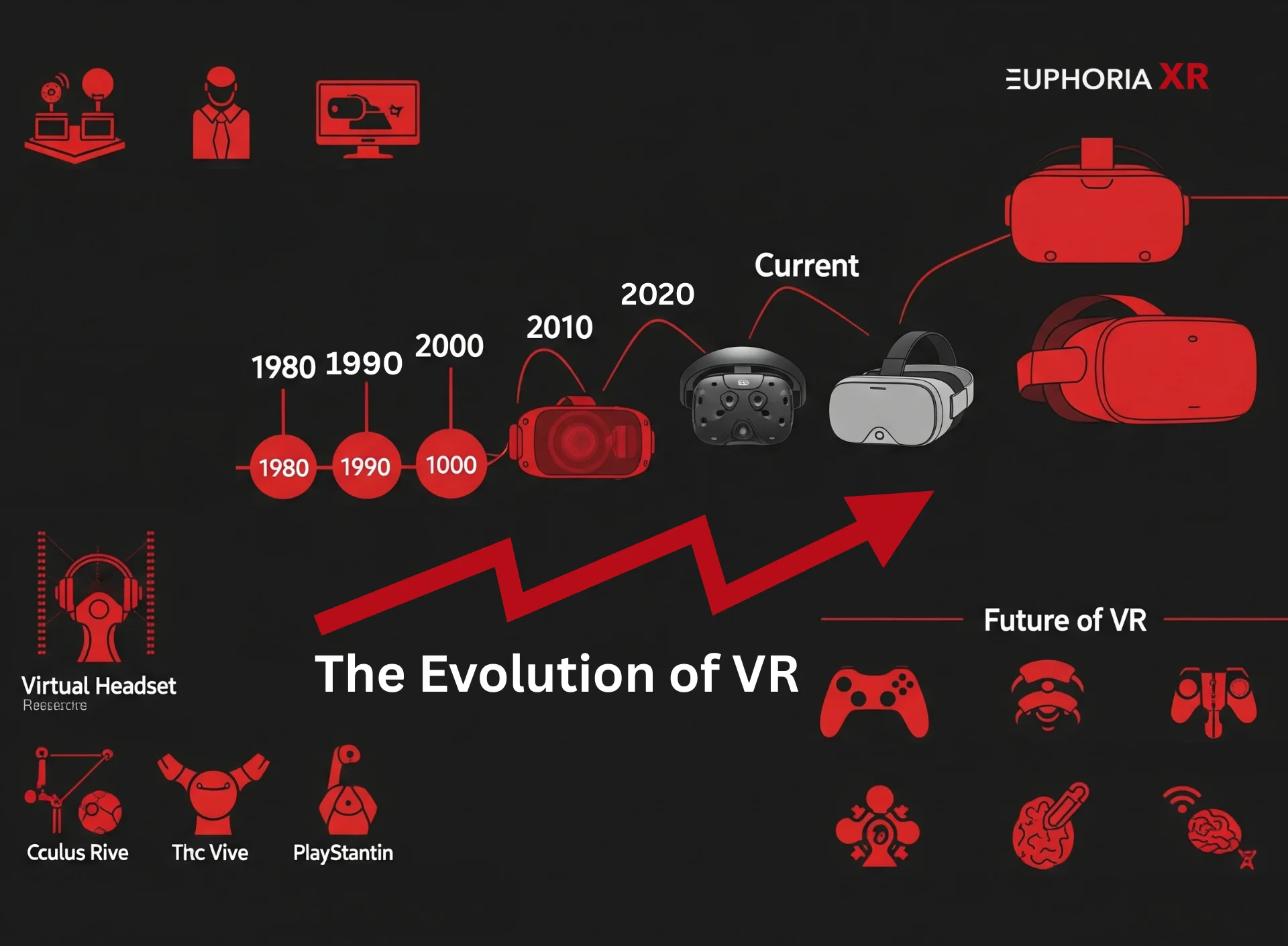 How Virtual Learning Training Is Evolving in the Age of AI and Immersive Technology? 1 The Evolution of Virtual Learning Training - Euphoria XR