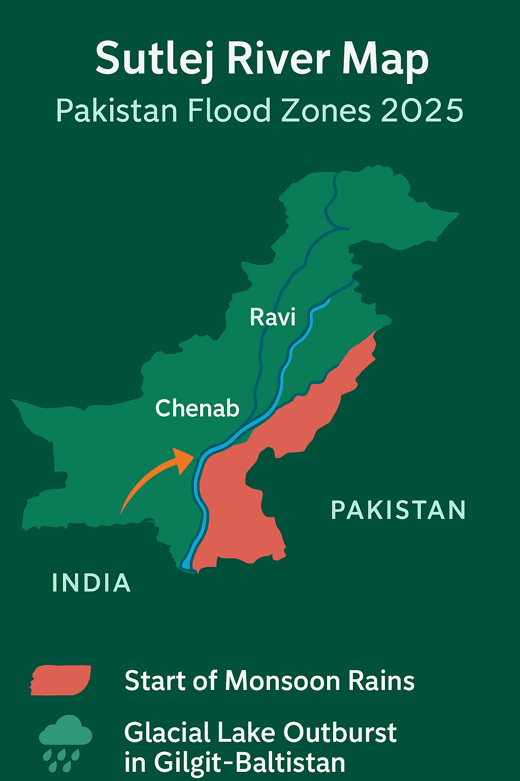 Flood in pakistan 2025: causes, impact & recovery efforts 3 Climate change, governance & pakistan rivers map - gharhub