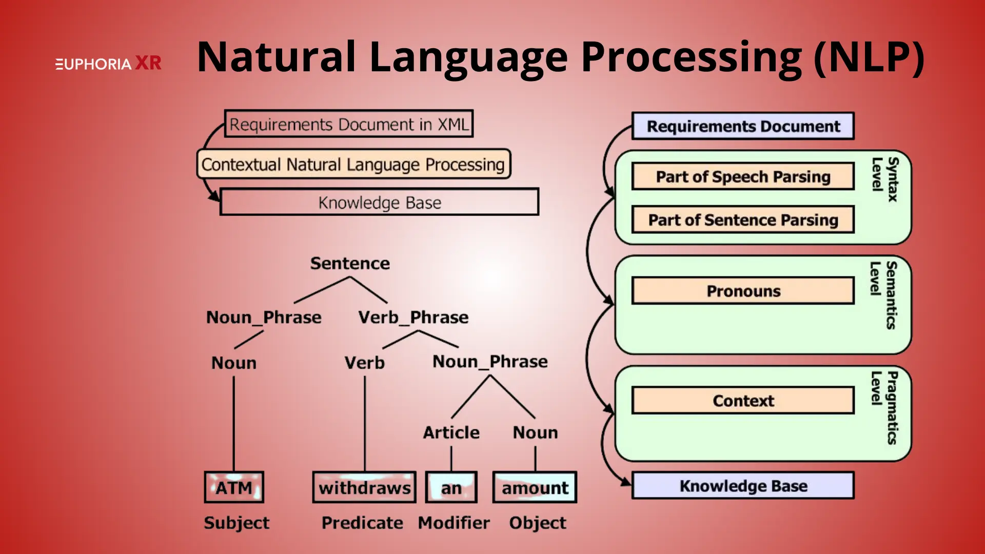 Meta AI: Shaping the Future of Artificial Intelligence and Innovation 1 Natural Language Processing (NLP) - Euphoria XR