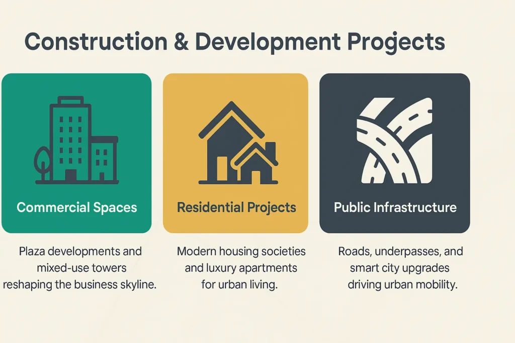 Construction projects of thokar niaz baig - gharhub