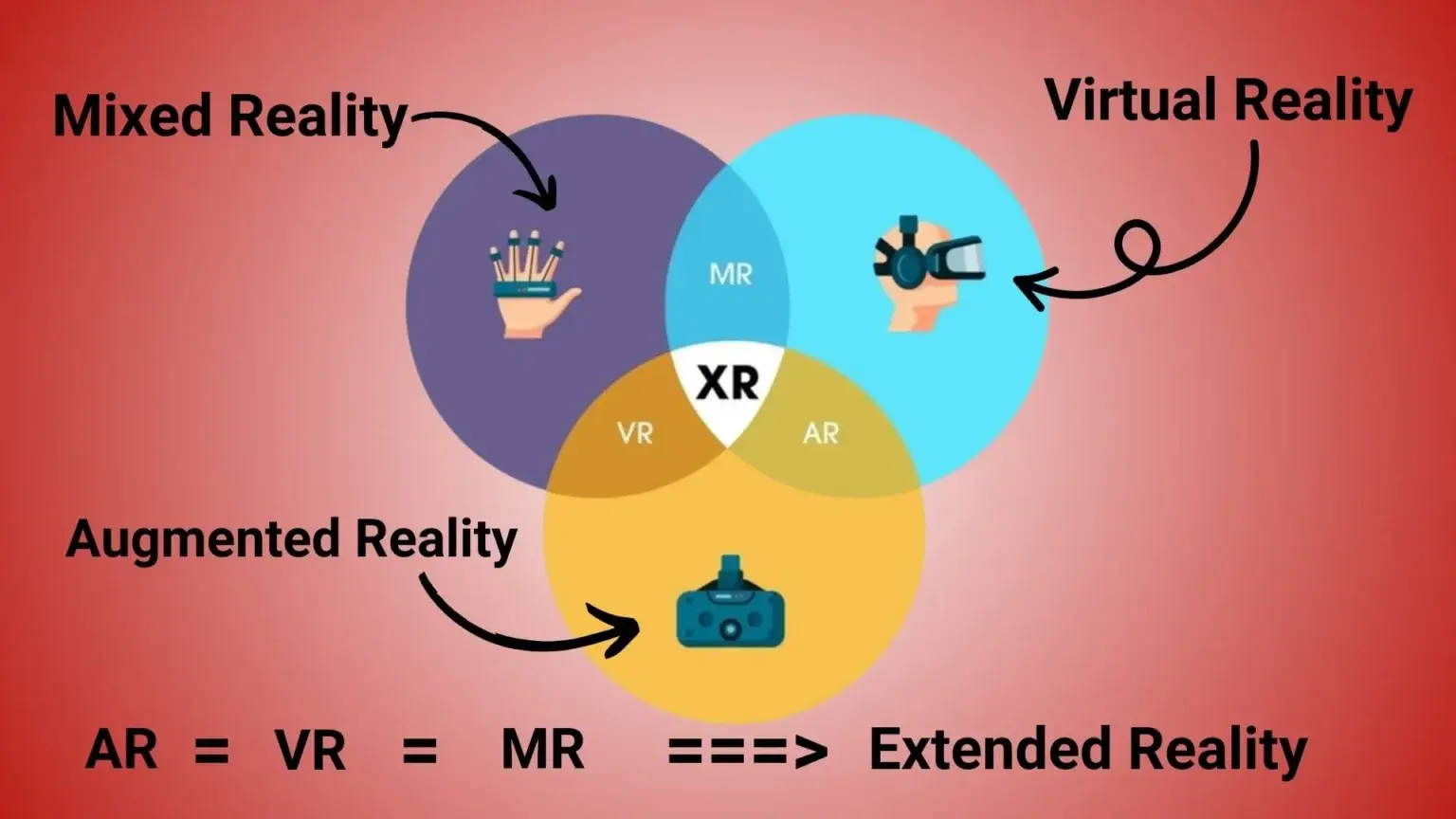 Augmented Reality (AR) in Entertainment: A New Frontier for Creators and Audiences 1 Difference between AR VR MR - Euphoria XR