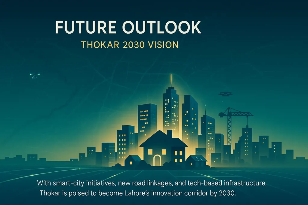 Future prospects of thokar niaz baig - gharhub