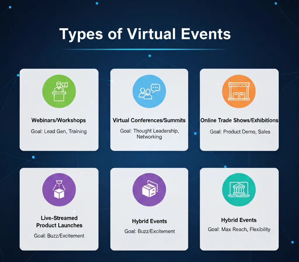 Types of Virtual Events- EuphoriaXR