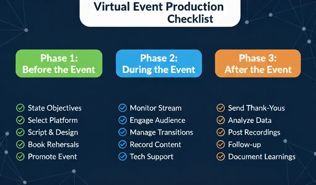 Virtual Event Production Checklist- EuphoriaXR