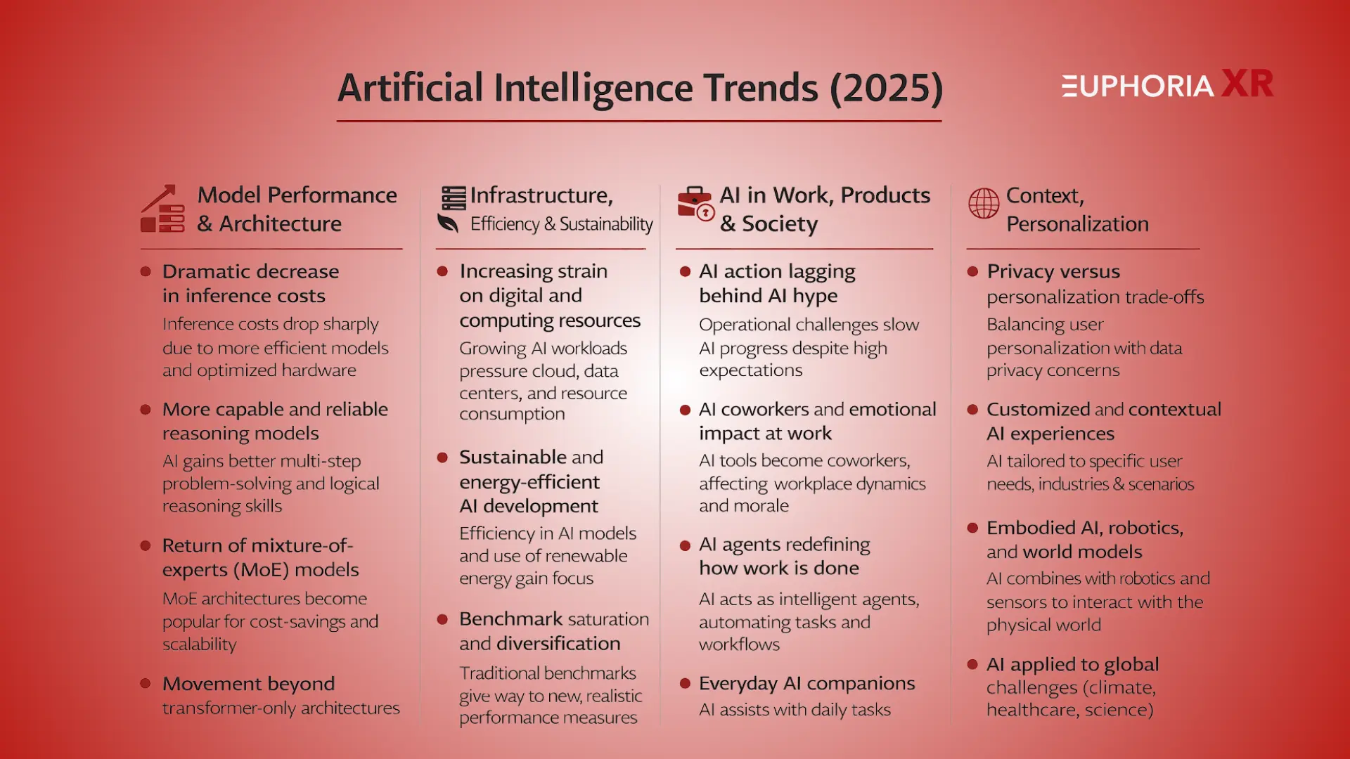 Artificial Intelligence AI Trends 2025 - Euphoria XR