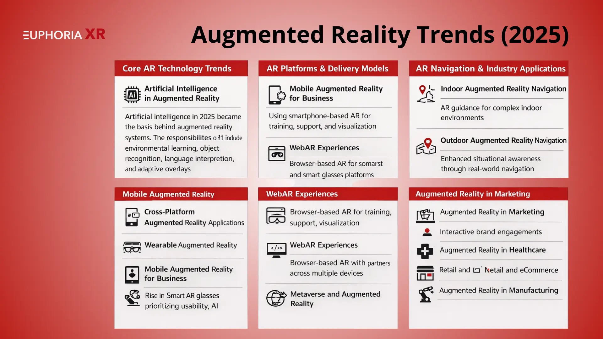 Augmented Reality Trends (2025) - Euphoria XR