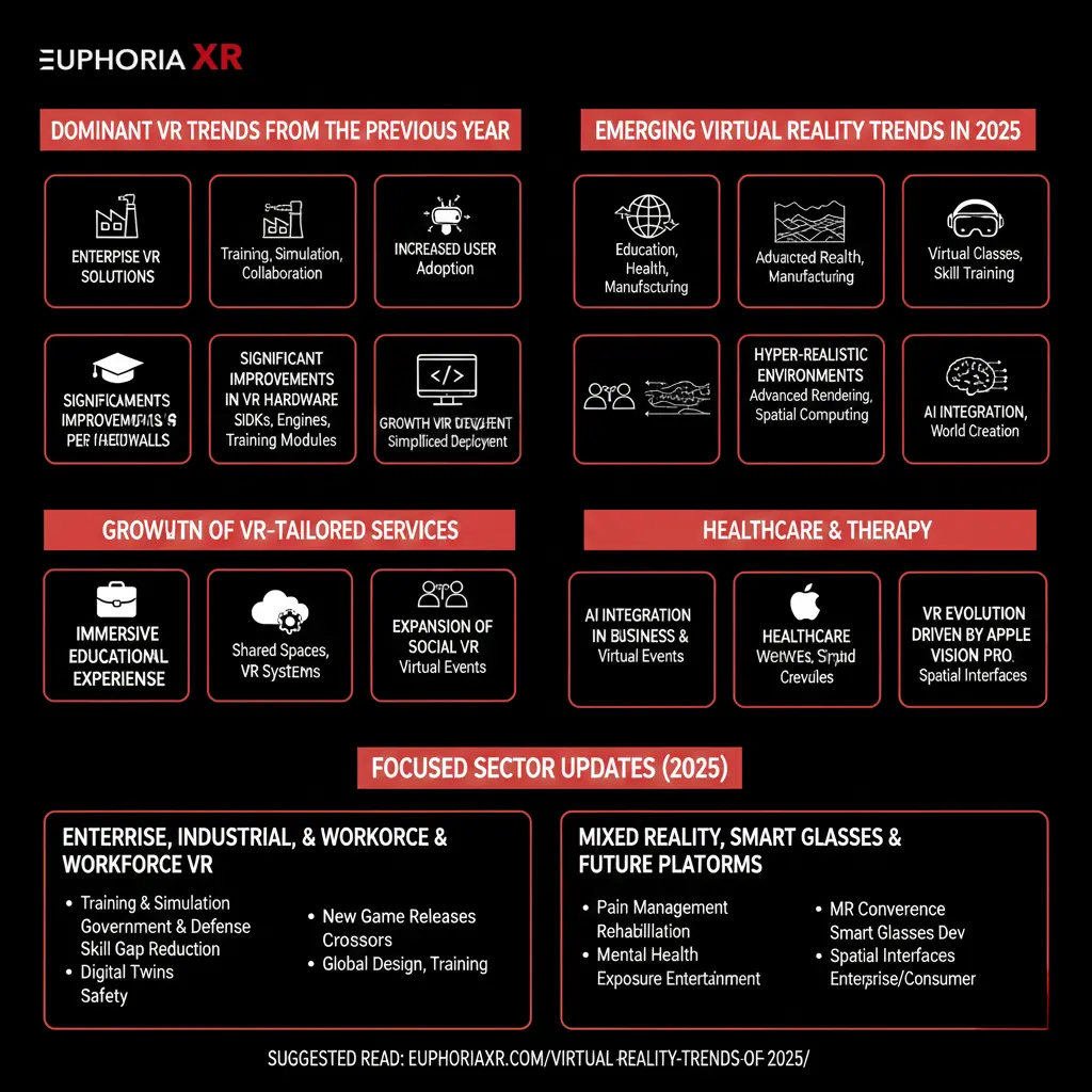 Virtual Reality VR Trends Shaping 2025 - Eupohria XR