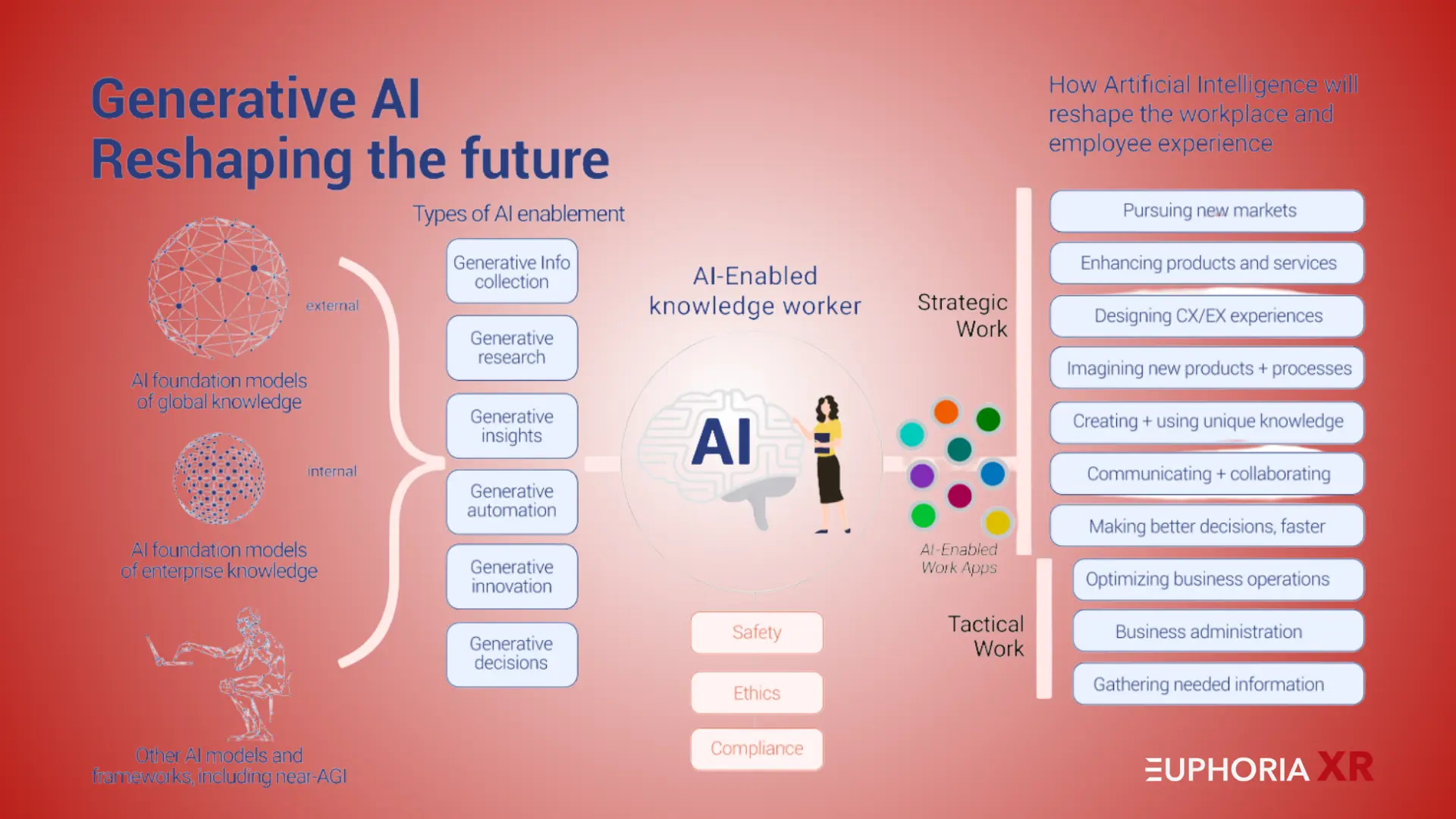 The Role of Generative AI in Workforce Training Programs - Euphoria XR