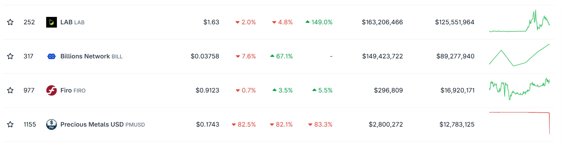 Best Cryptocurrencies to Buy Now (Cheap, Trending & Top Picks Ranked by Data) 3 Best Crypto To Buy Right Now Updated Weekly 3 EuphoriaXR