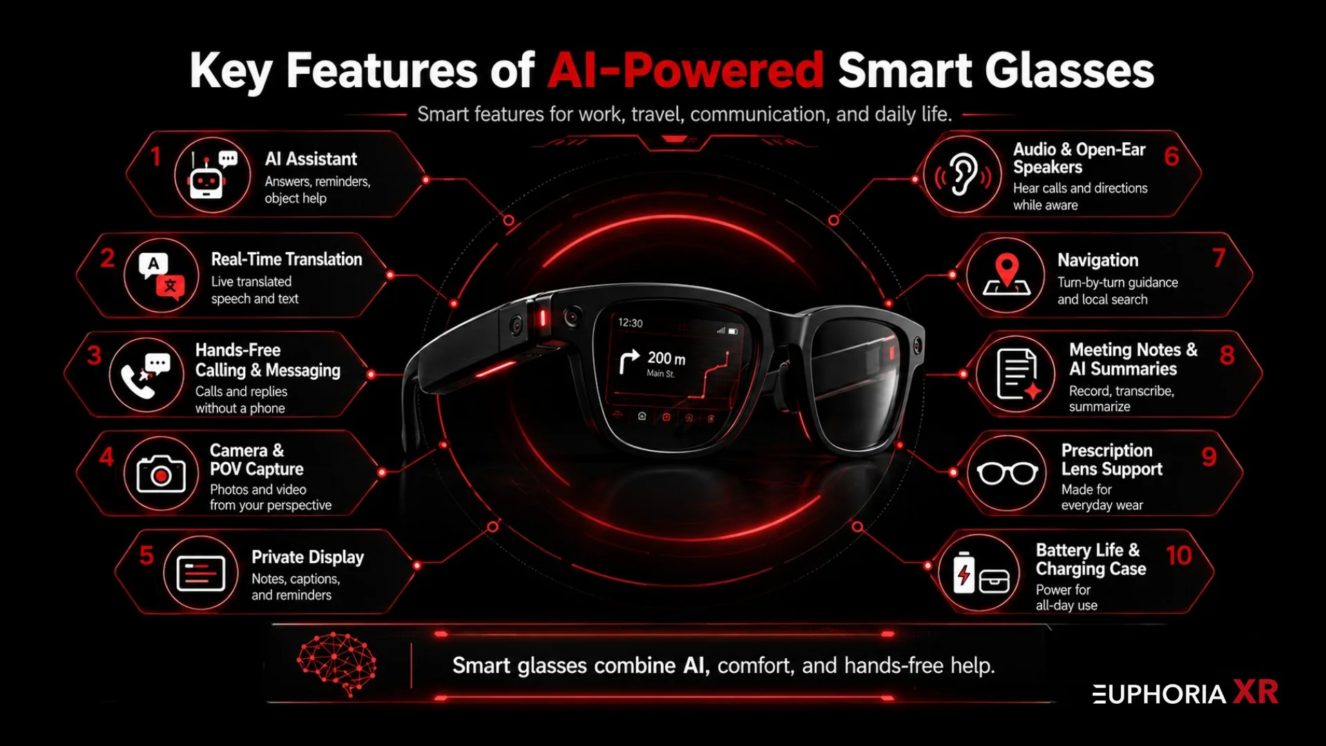 AI-Powered Smart Glasses: What They Are, How They Work, and Why They Matter 2 Key Features of AI-Powered Smart Glasses - Euphoria XR