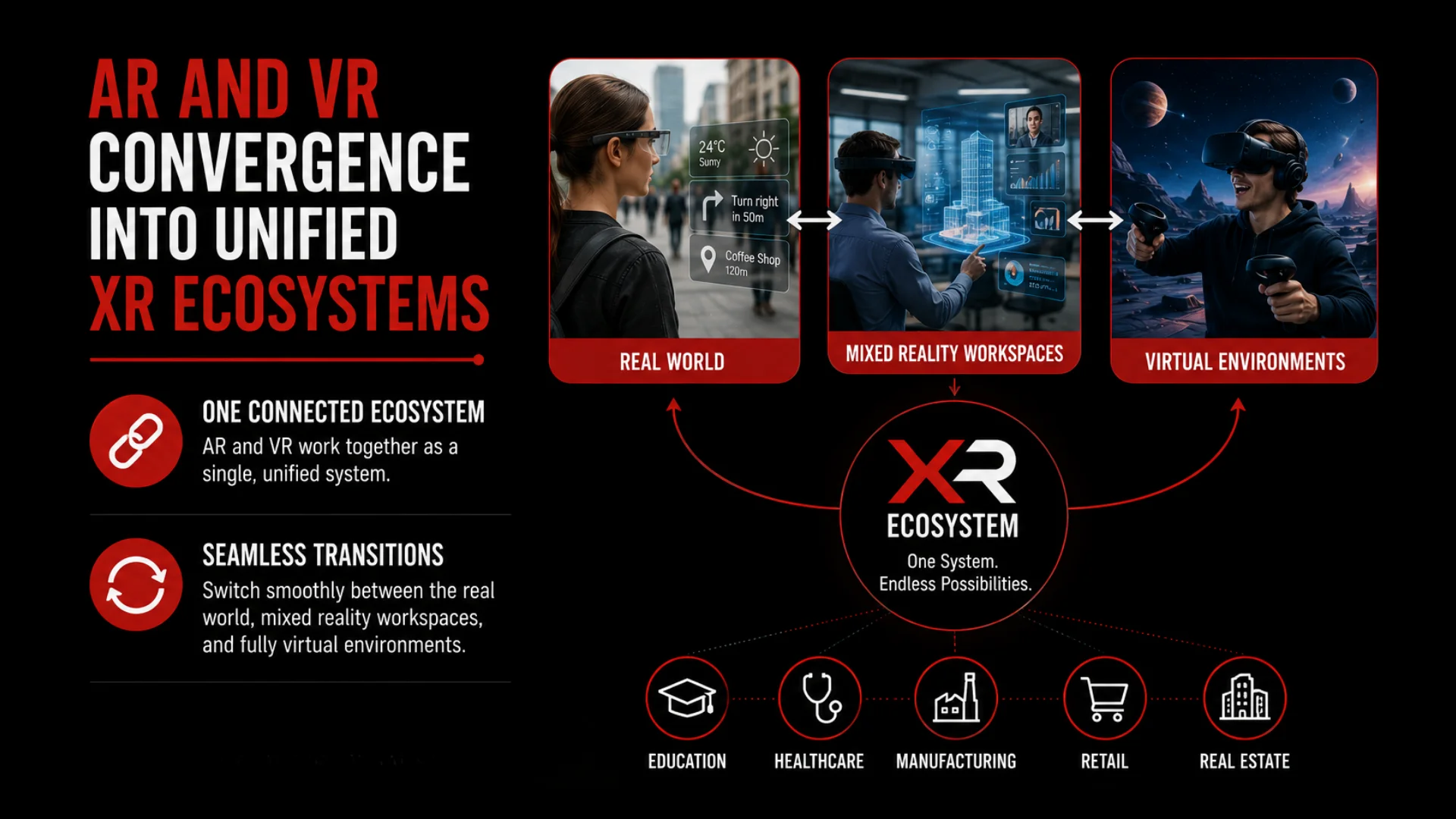AR and VR Convergence into Unified XR Ecosystems - VR Trends & Innovations - Euphoria XR