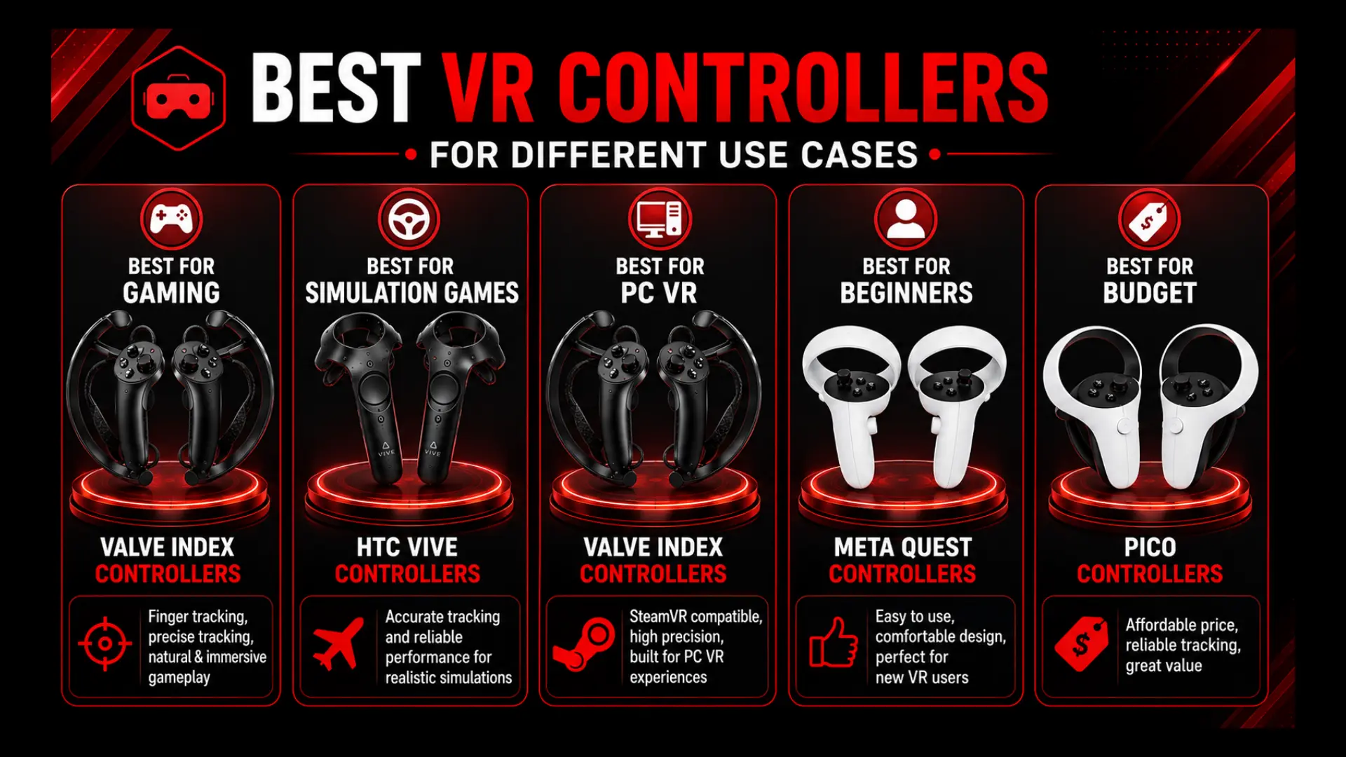 Best VR Controllers for Different Use Cases - Euphoria XR