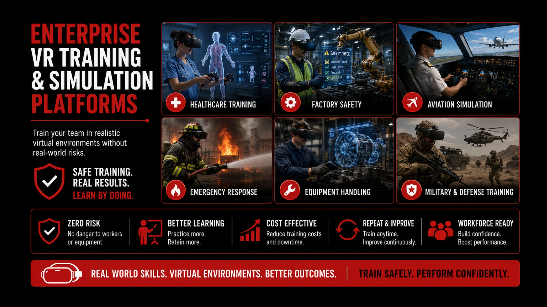 Enterprise VR Training and Simulation Platforms - VR Trends & Innovations - Euphoria XR
