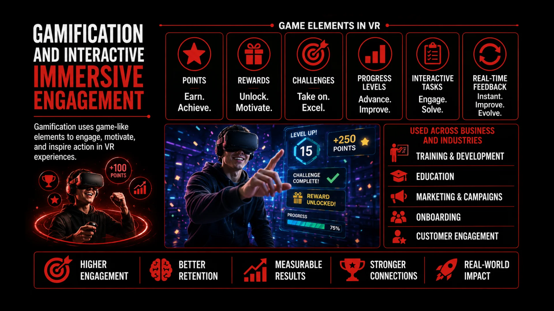 Gamification and Interactive Immersive Engagement - VR Trends & Innovations - Euphoria XR