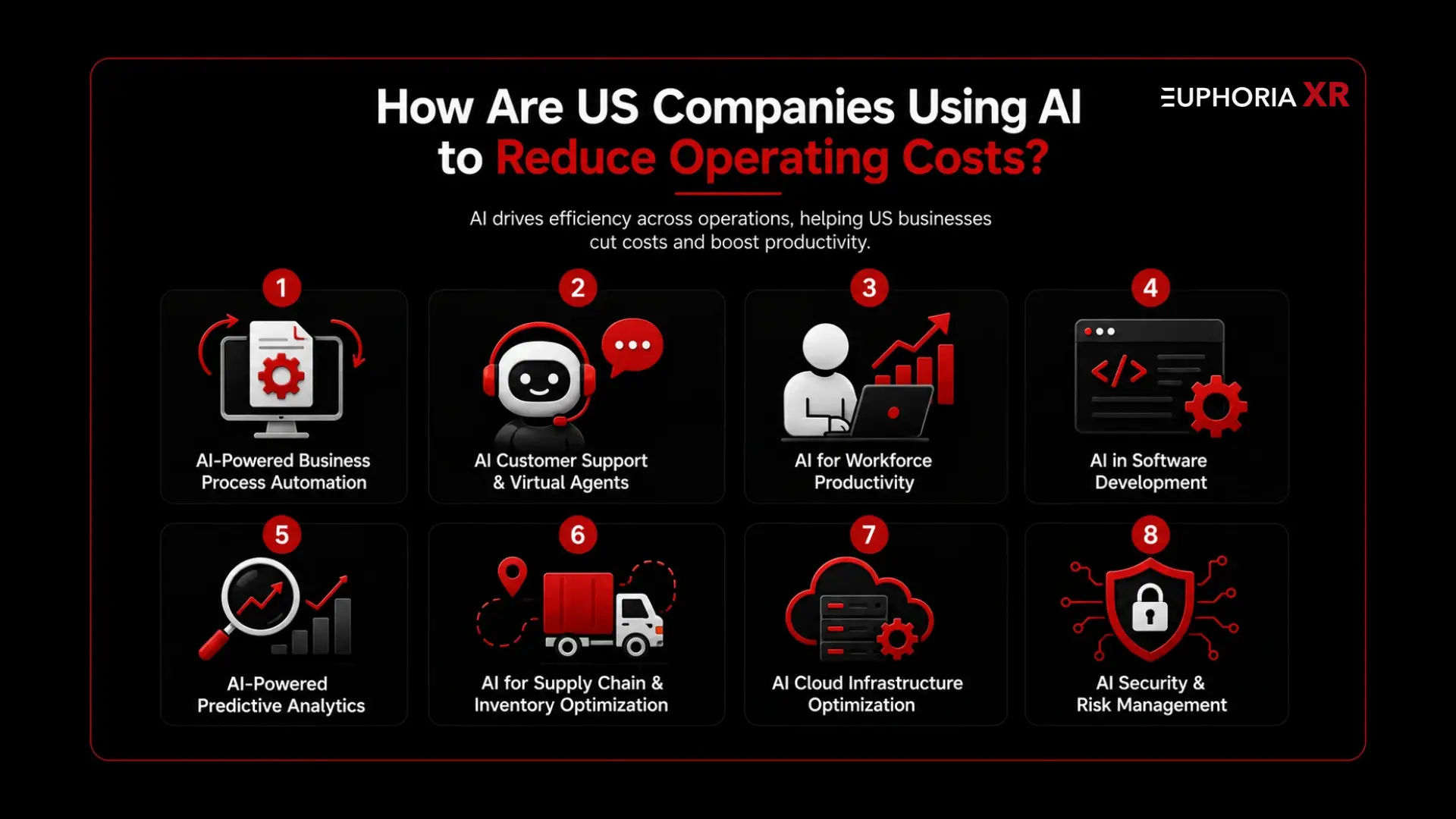 How US Companies Using AI to Reduce Operating Costs - Euphoria XR